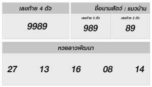 หวยลาววันนี้ 25 ธันวาคม 2567 ผลหวยลาววันนี้ ออกอะไร